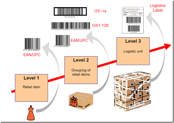 image https://nashome-image-bucket.oss-cn-shanghai.aliyuncs.com/Images/D365LabelingGuide/2.png